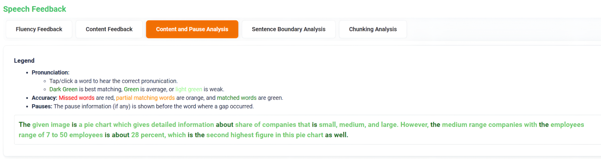 Content and Pause Analysis