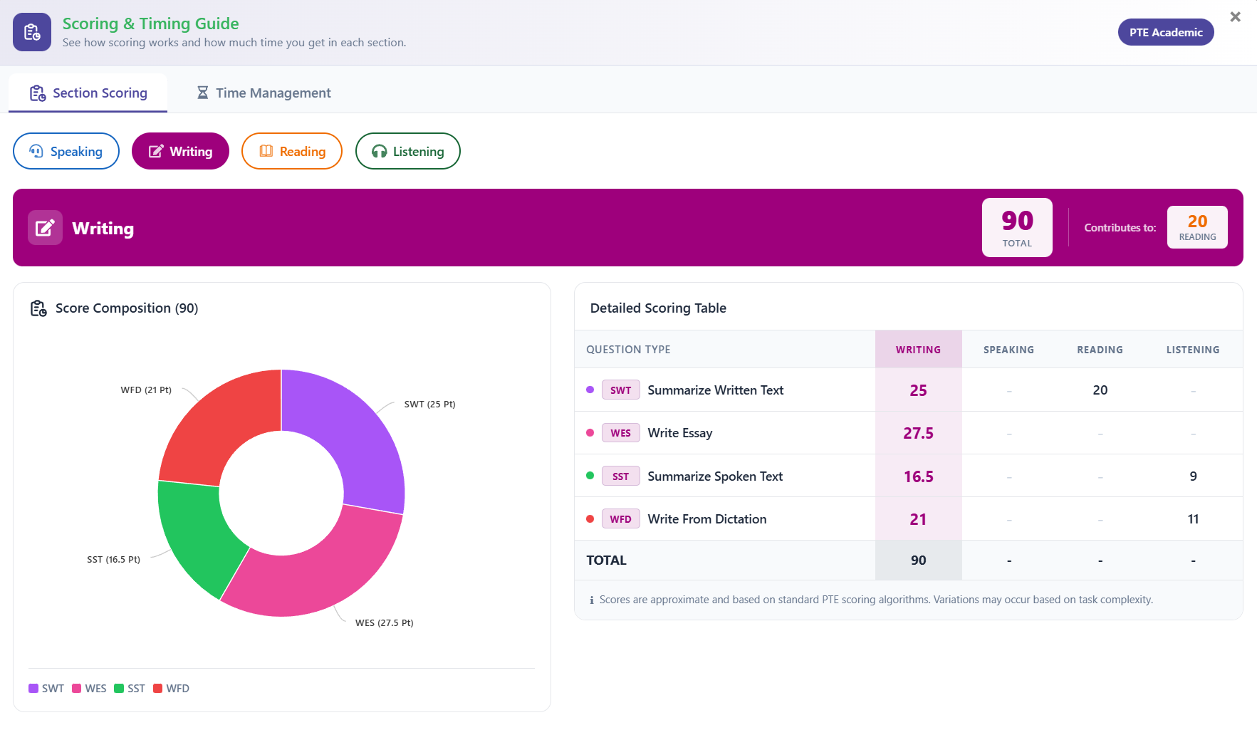 Strategy exam blueprint